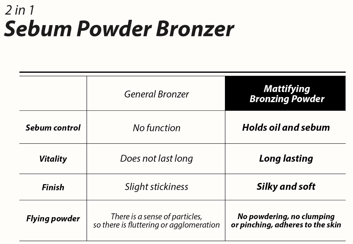 Mattifying Bronze Powder  - Bonne Component